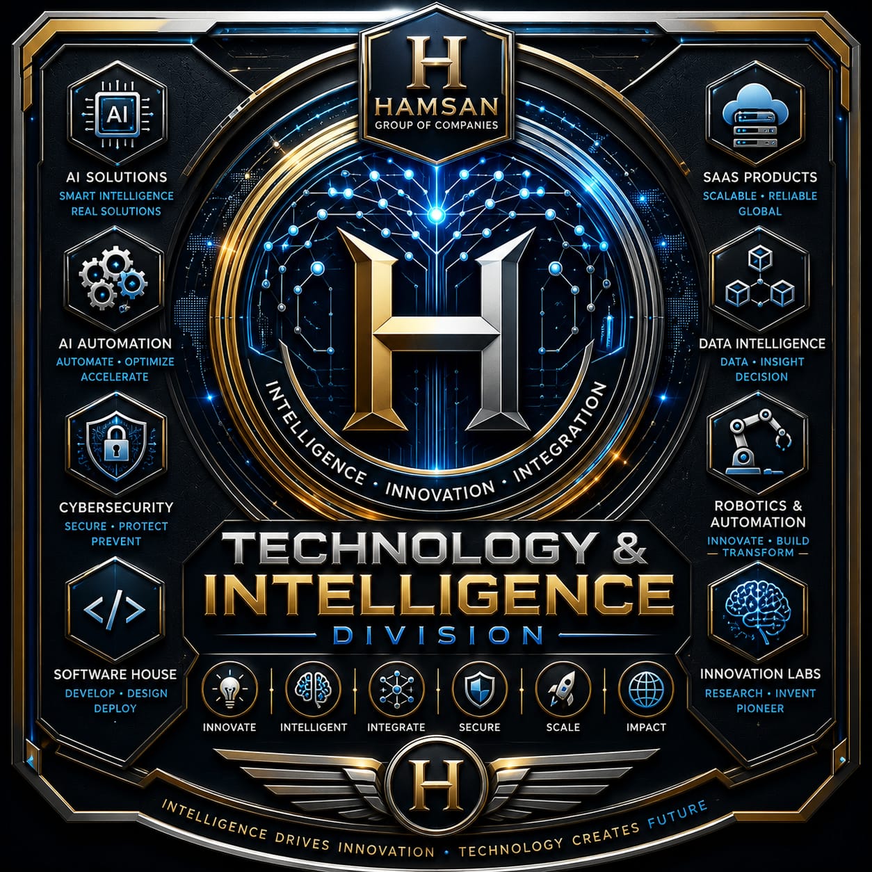 Technology and Intelligence Division Logo